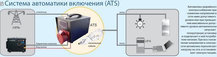 Система ATS Система ATS