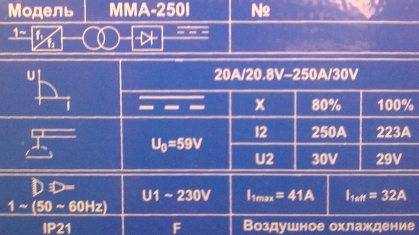 Характеристики сварочного аппарата Искра Профи 250