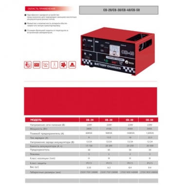 Зарядное устройство Edon CB-50 без предоплат